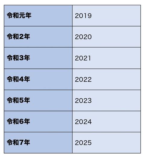 1995年|1995年は平成何年？ 今年は令和何年？